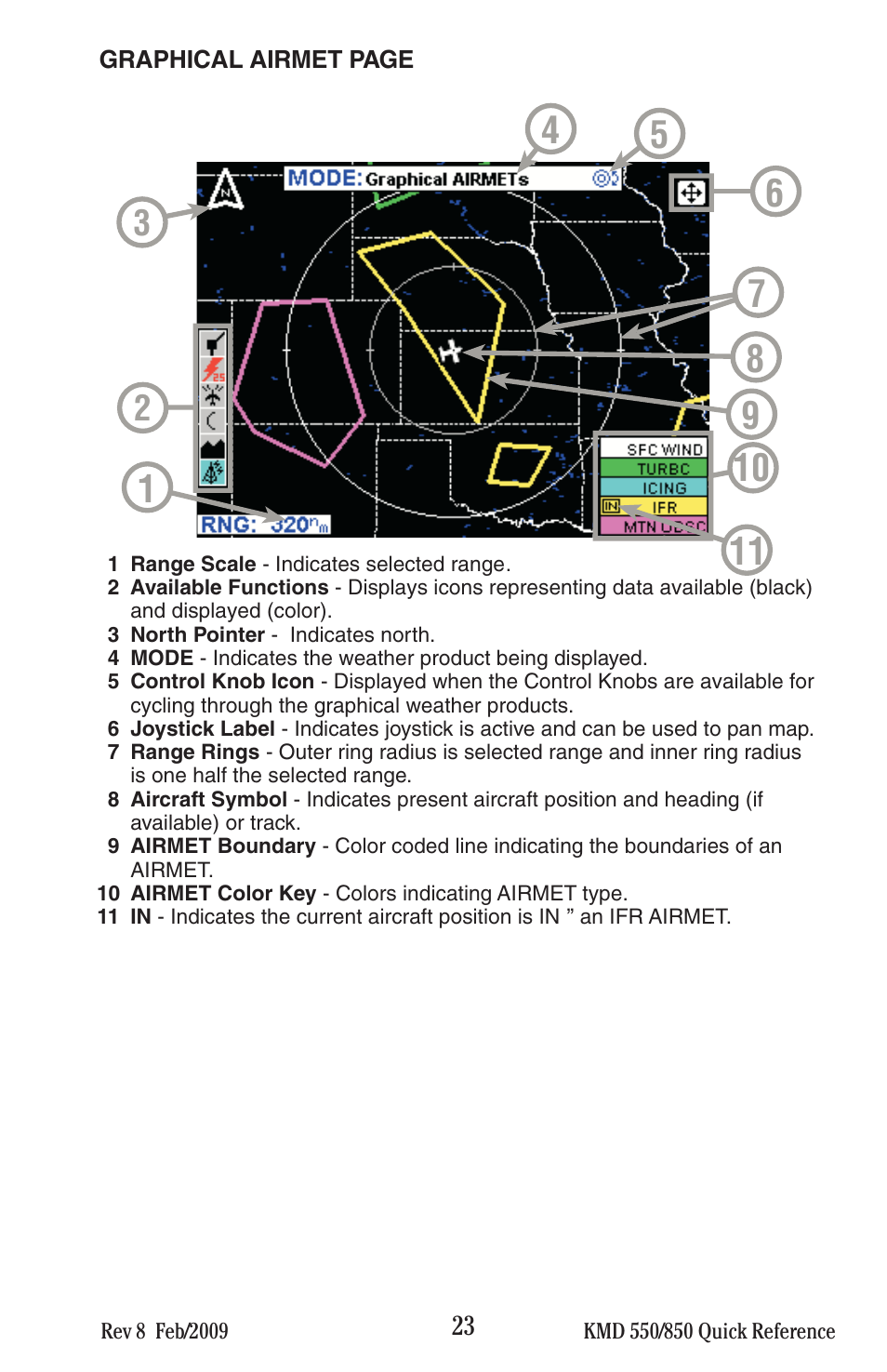 BendixKing KMD 540 - Quick Reference Guide System KMD 550 User Manual | Page 23 / 34