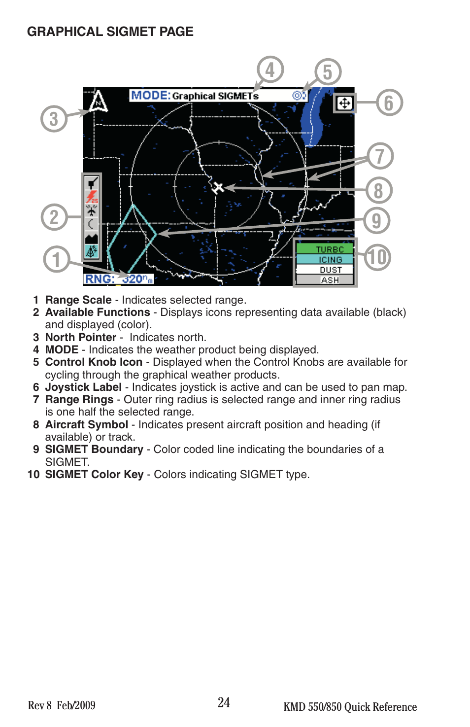 BendixKing KMD 540 - Quick Reference Guide System KMD 550 User Manual | Page 24 / 34