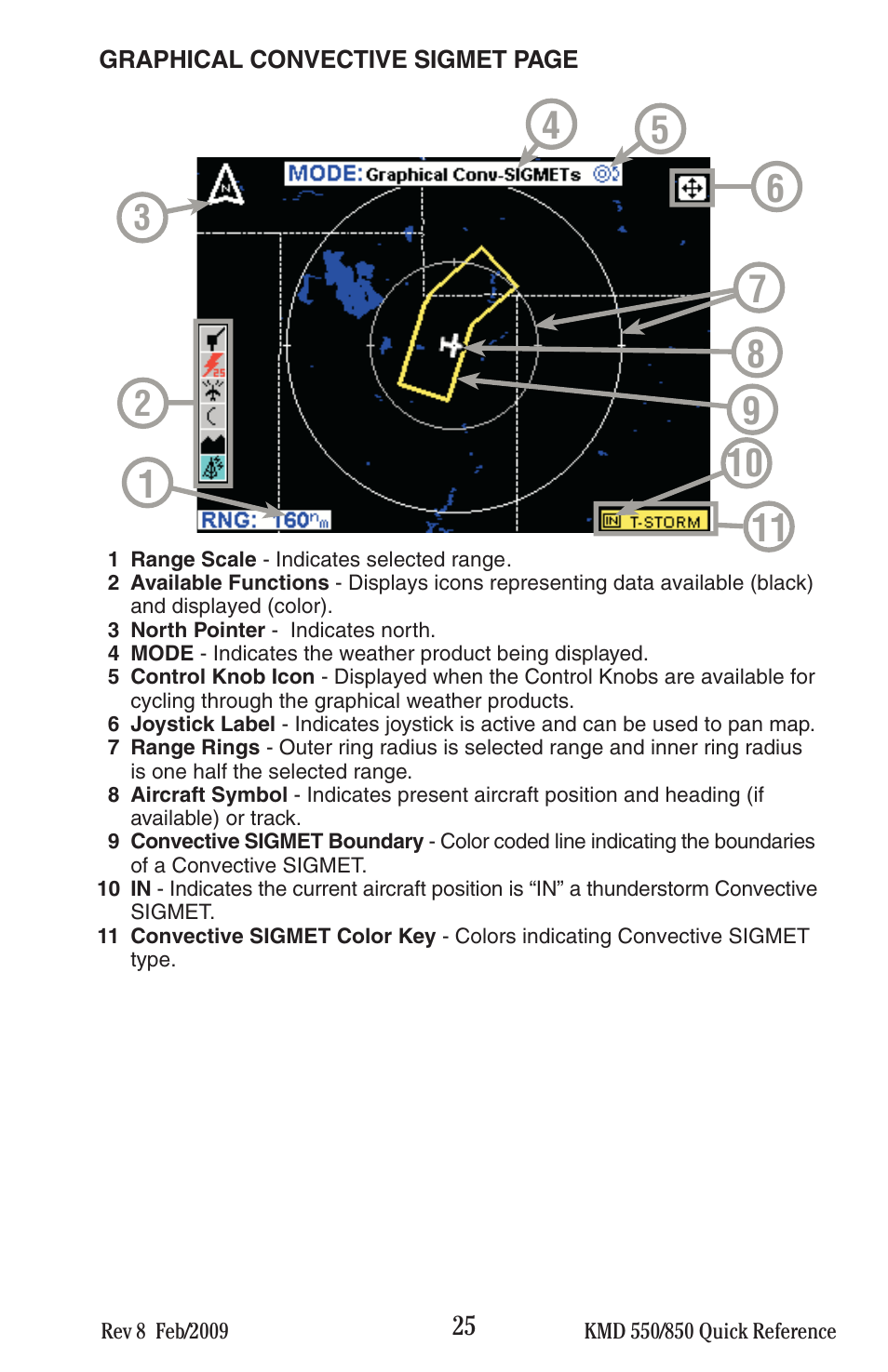 BendixKing KMD 540 - Quick Reference Guide System KMD 550 User Manual | Page 25 / 34