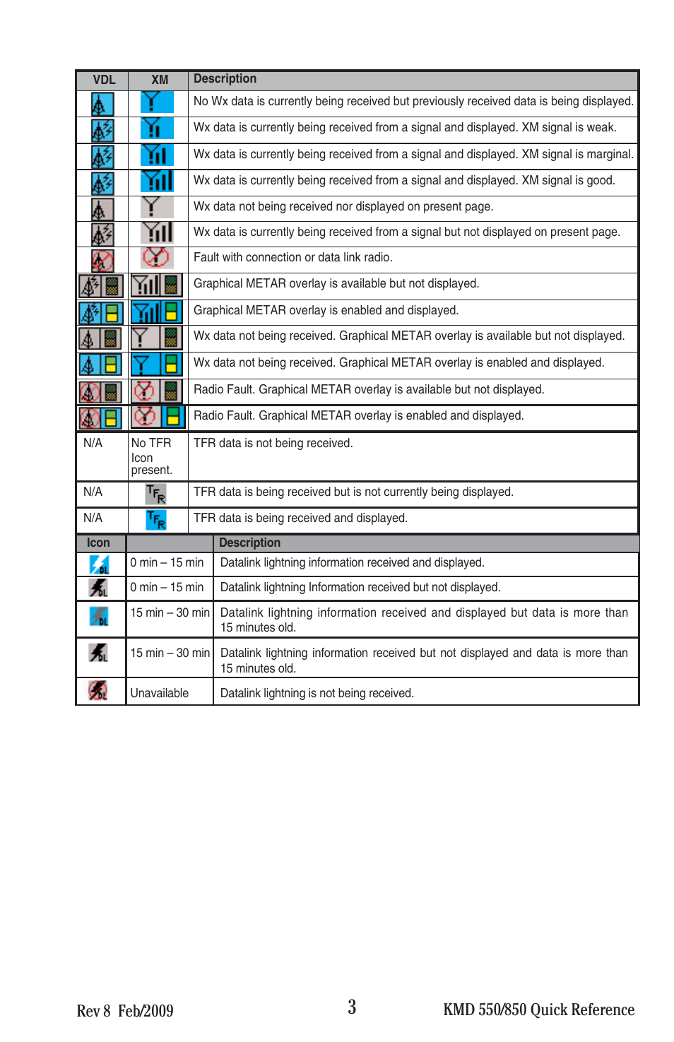 BendixKing KMD 540 - Quick Reference Guide System KMD 550 User Manual | Page 3 / 34