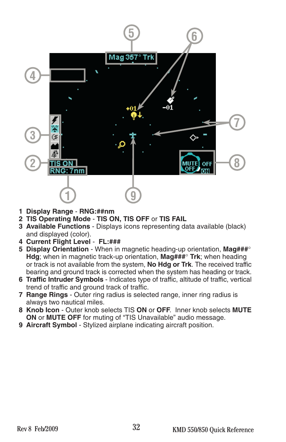 BendixKing KMD 540 - Quick Reference Guide System KMD 550 User Manual | Page 32 / 34