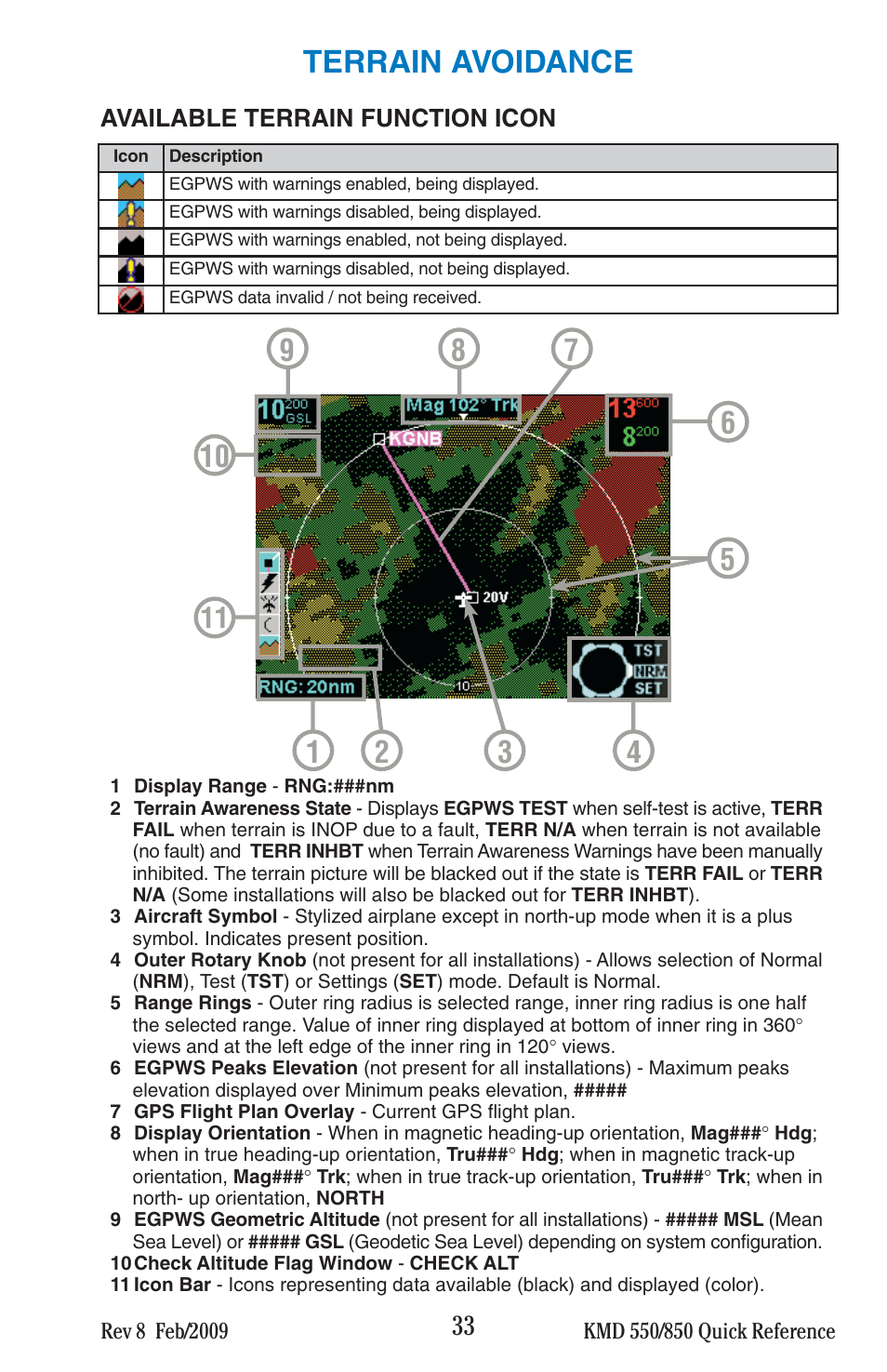 Terrain avoidance | BendixKing KMD 540 - Quick Reference Guide System KMD 550 User Manual | Page 33 / 34