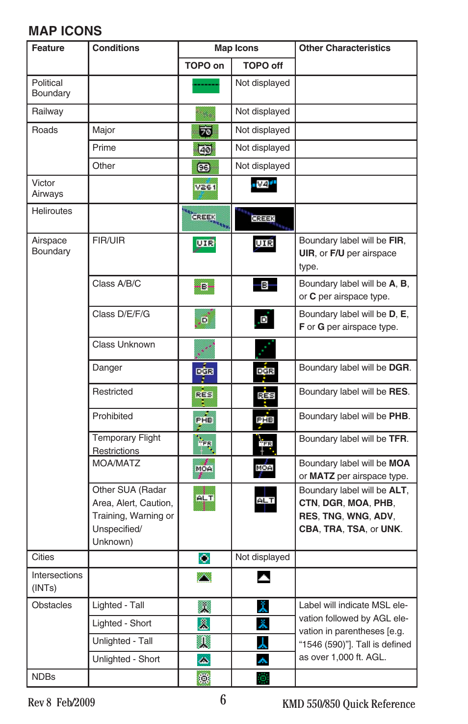 Map icons | BendixKing KMD 540 - Quick Reference Guide System KMD 550 User Manual | Page 6 / 34