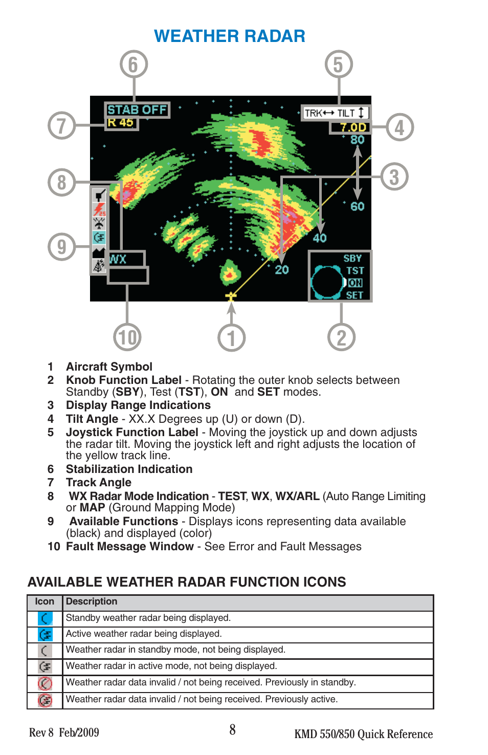 Weather radar | BendixKing KMD 540 - Quick Reference Guide System KMD 550 User Manual | Page 8 / 34
