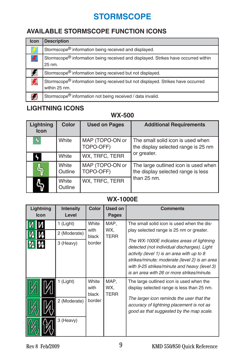 Stormscope | BendixKing KMD 540 - Quick Reference Guide System KMD 550 User Manual | Page 9 / 34