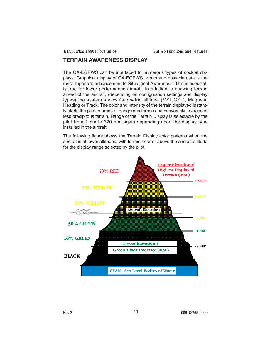 Terrain awareness display | BendixKing KTA 910 System KTA 970 User Manual | Page 52 / 69
