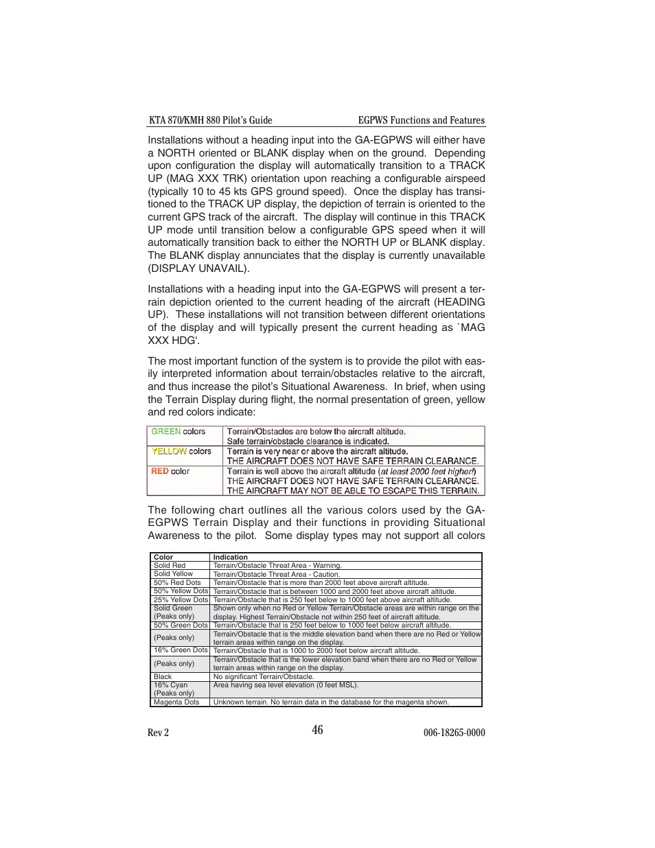 BendixKing KTA 910 System KTA 970 User Manual | Page 54 / 69