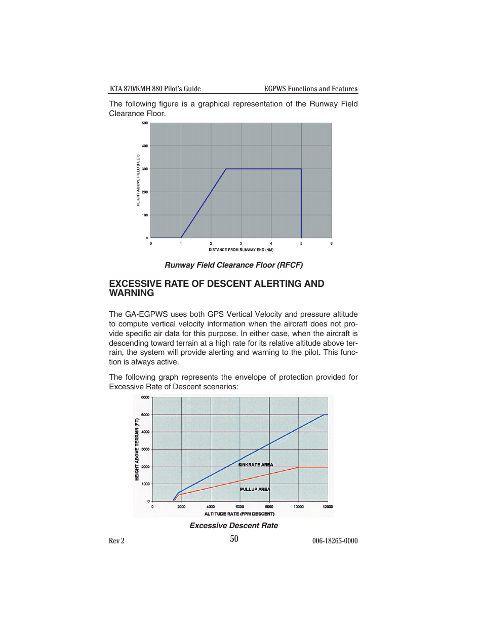 Excessive rate of descent alerting and warning | BendixKing KTA 910 System KTA 970 User Manual | Page 58 / 69