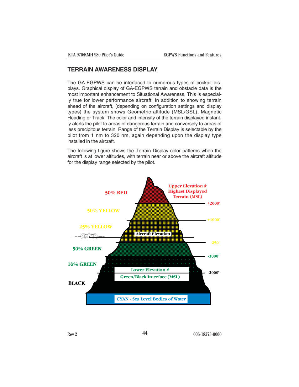 Terrain awareness display | BendixKing KMH 920 System KMH 980 User Manual | Page 52 / 73
