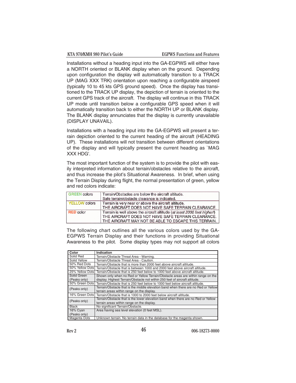 BendixKing KMH 920 System KMH 980 User Manual | Page 54 / 73