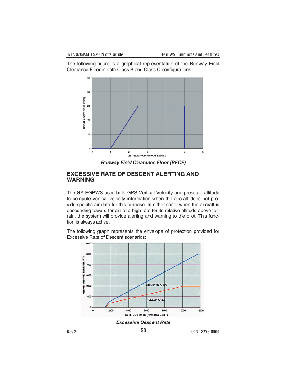Excessive rate of descent alerting and warning | BendixKing KMH 920 System KMH 980 User Manual | Page 58 / 73