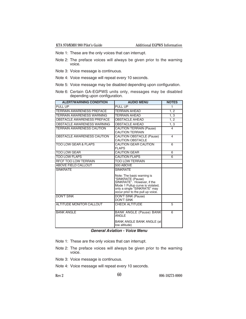 BendixKing KMH 920 System KMH 980 User Manual | Page 68 / 73