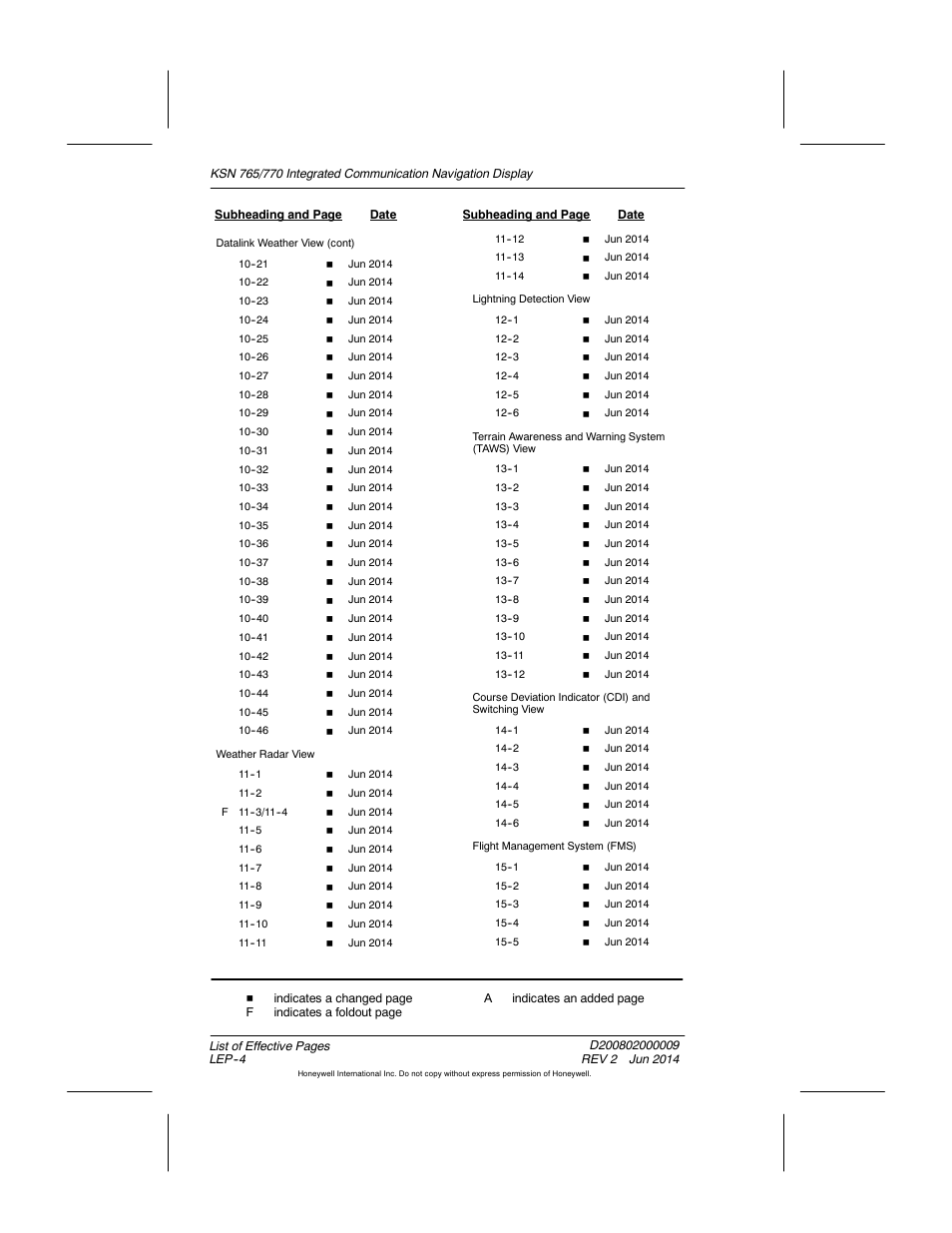 BendixKing KSN 770 - Pilots Guide User Manual | Page 11 / 467