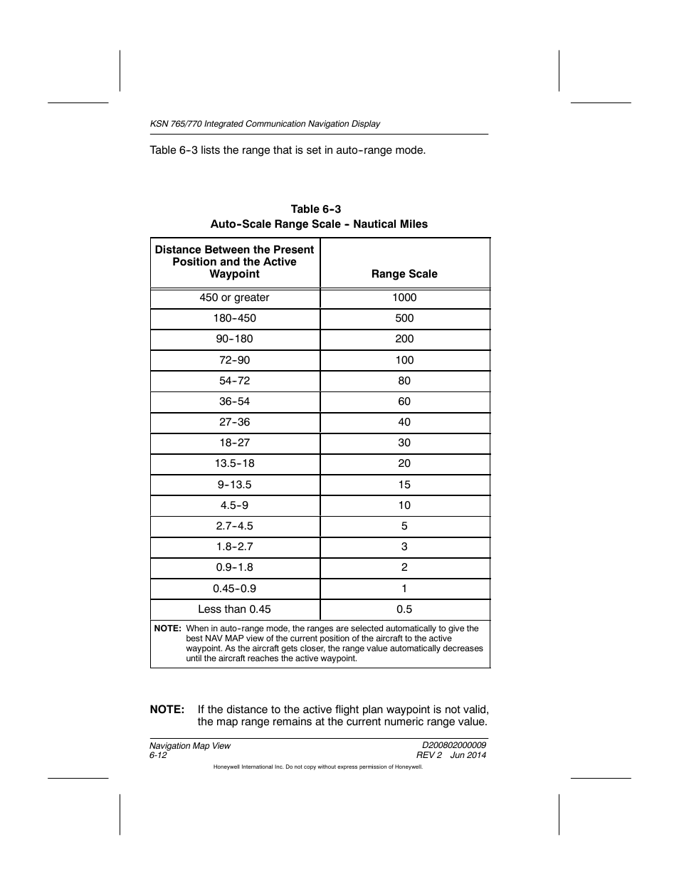 Table 6-3 auto-scale range scale - nautical miles | BendixKing KSN 770 - Pilots Guide User Manual | Page 110 / 467