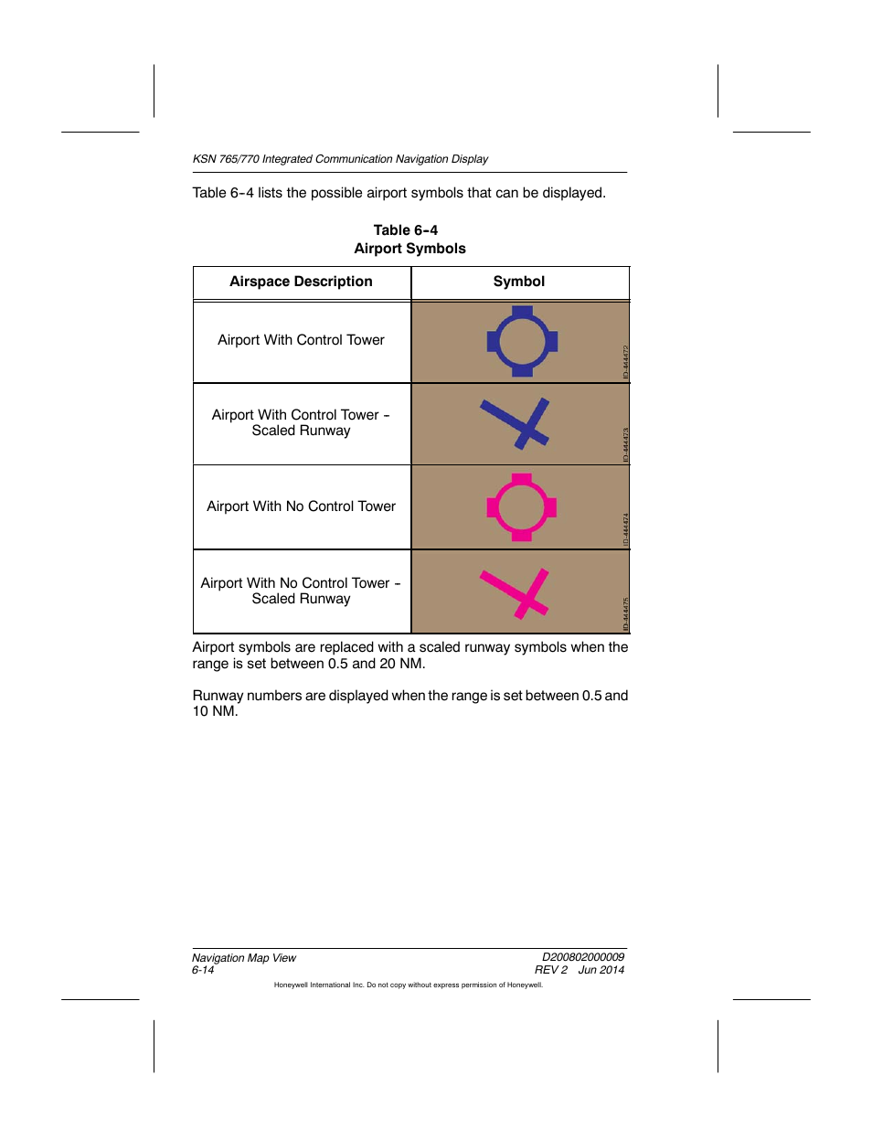 Table 6-4 airport symbols | BendixKing KSN 770 - Pilots Guide User Manual | Page 112 / 467