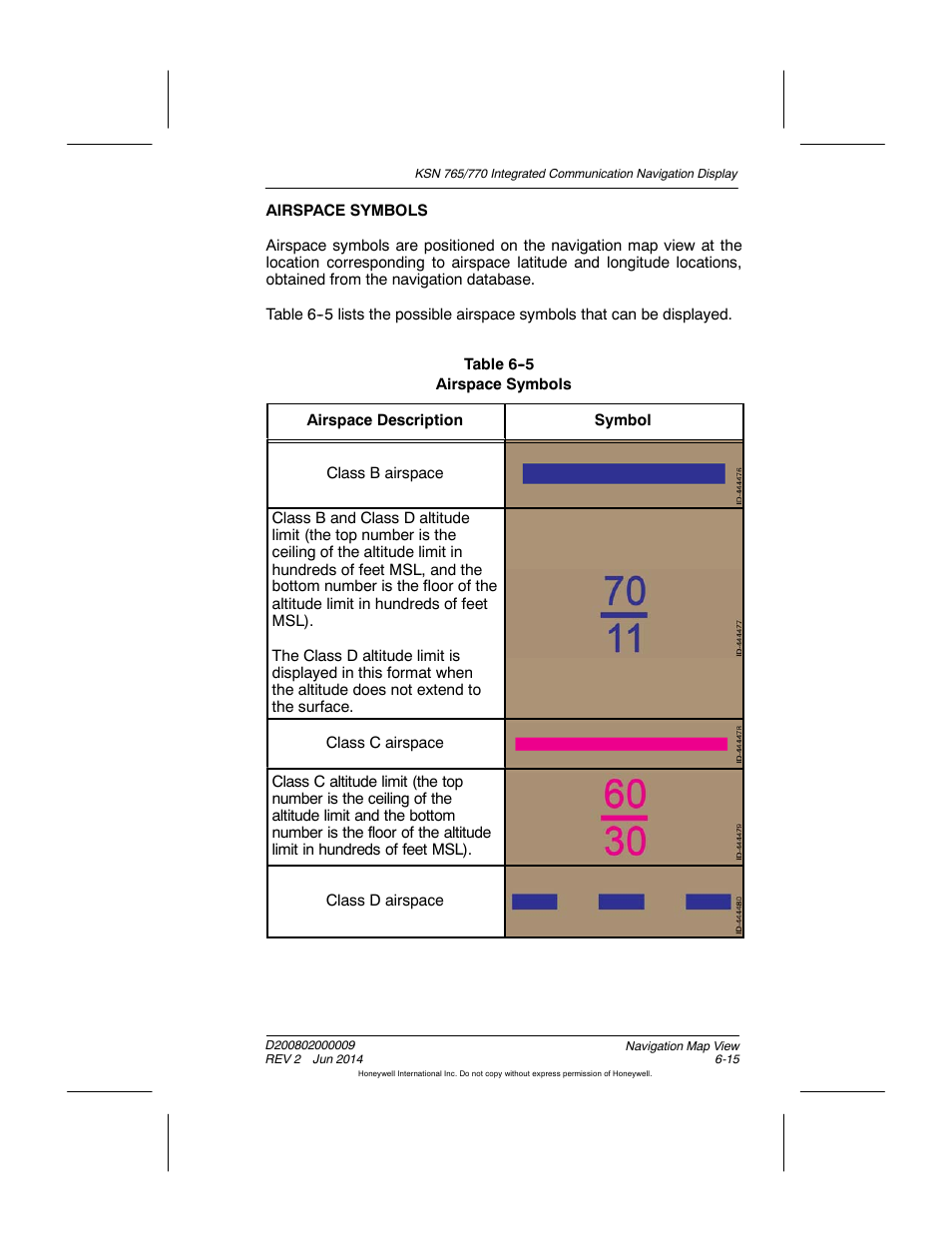 Table 6-5 airspace symbols | BendixKing KSN 770 - Pilots Guide User Manual | Page 113 / 467