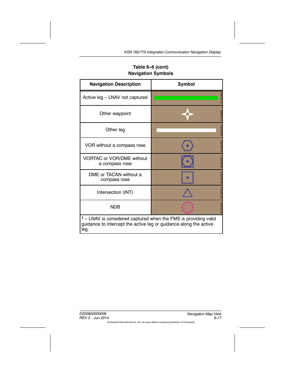 BendixKing KSN 770 - Pilots Guide User Manual | Page 115 / 467