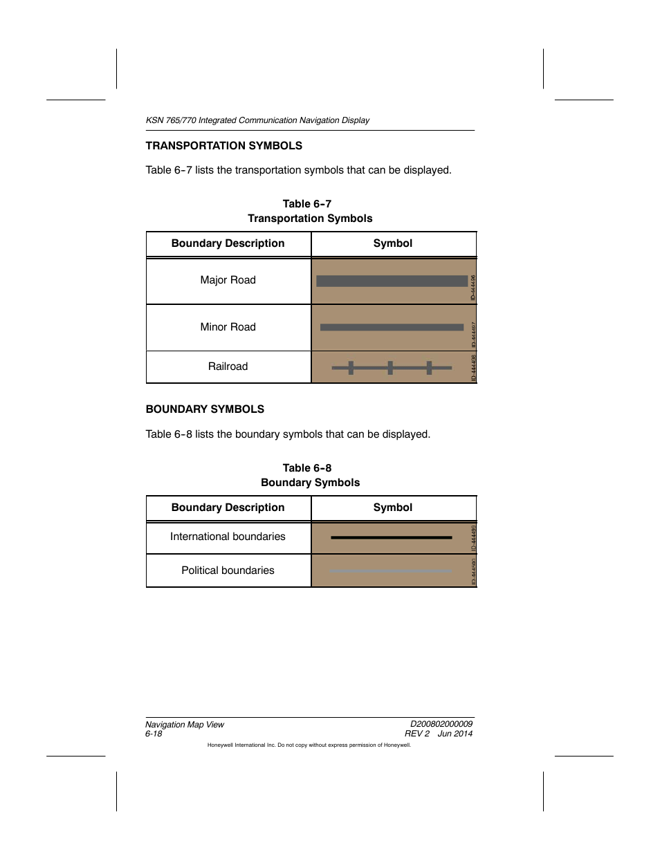 Table 6-7 transportation symbols, Table 6-8 boundary symbols | BendixKing KSN 770 - Pilots Guide User Manual | Page 116 / 467