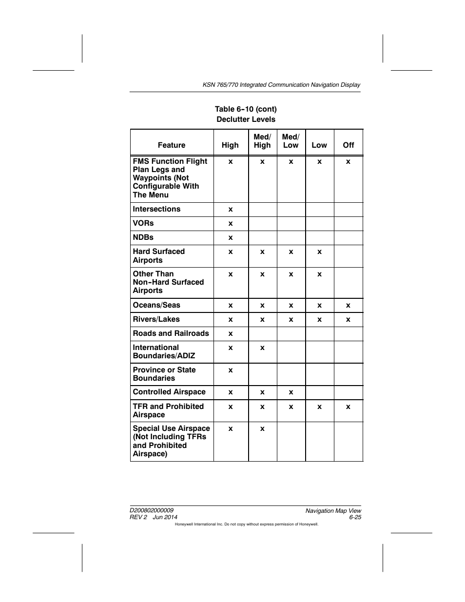 BendixKing KSN 770 - Pilots Guide User Manual | Page 123 / 467