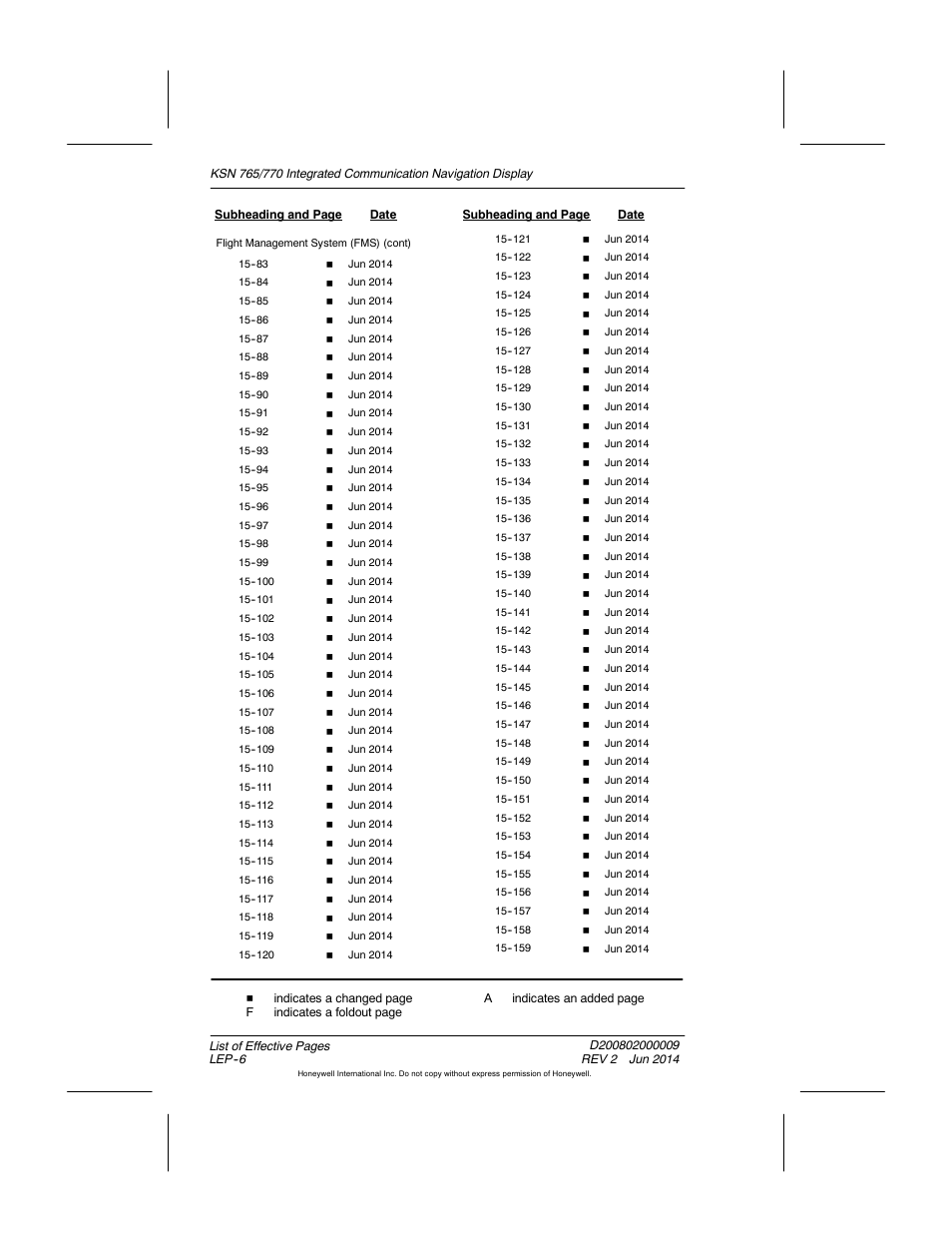 BendixKing KSN 770 - Pilots Guide User Manual | Page 13 / 467