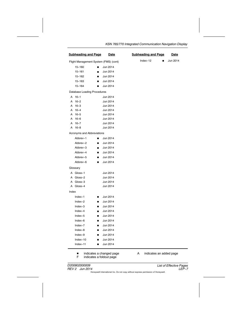 BendixKing KSN 770 - Pilots Guide User Manual | Page 14 / 467