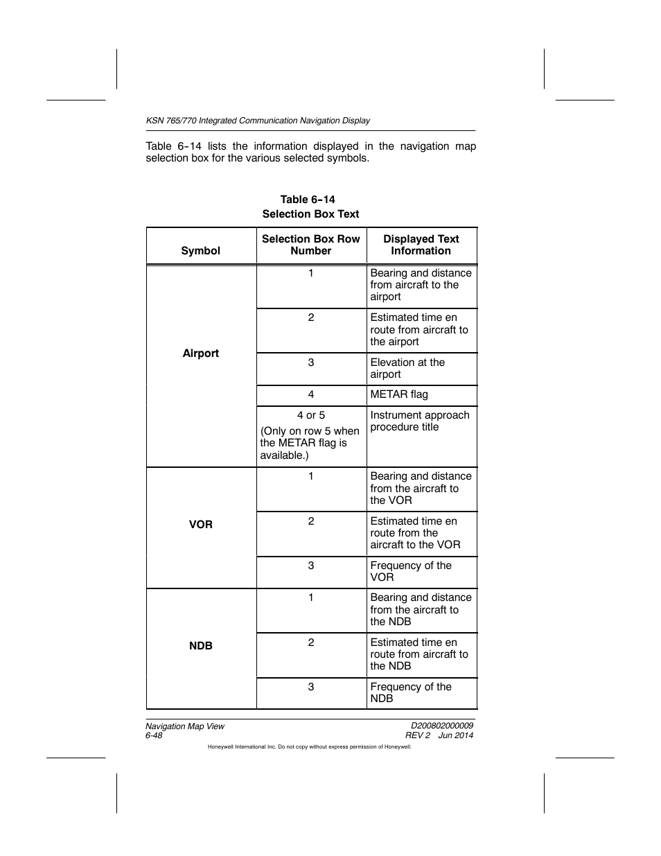 Table 6-14 selection box text | BendixKing KSN 770 - Pilots Guide User Manual | Page 146 / 467