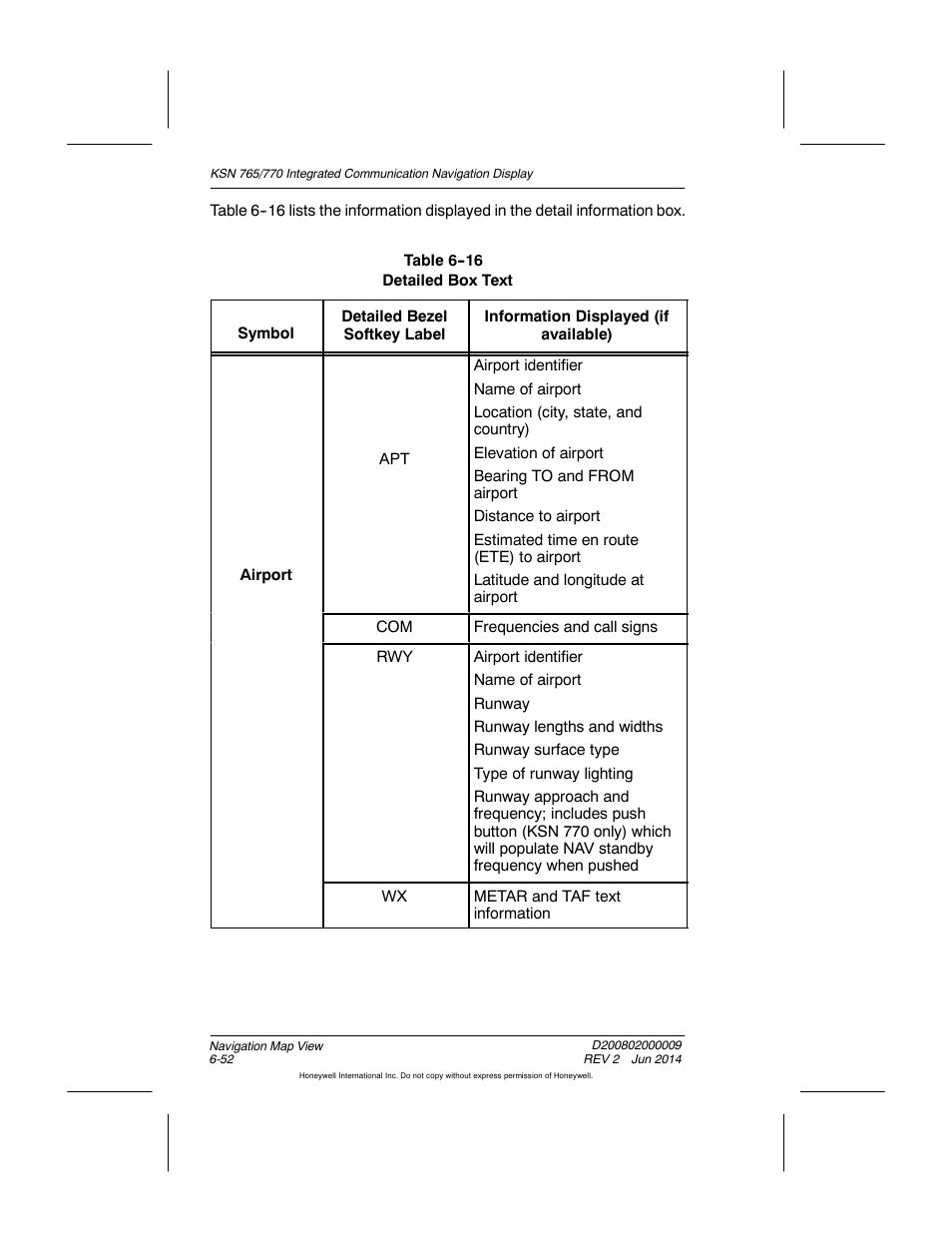 Table 6-16 detailed box text | BendixKing KSN 770 - Pilots Guide User Manual | Page 150 / 467