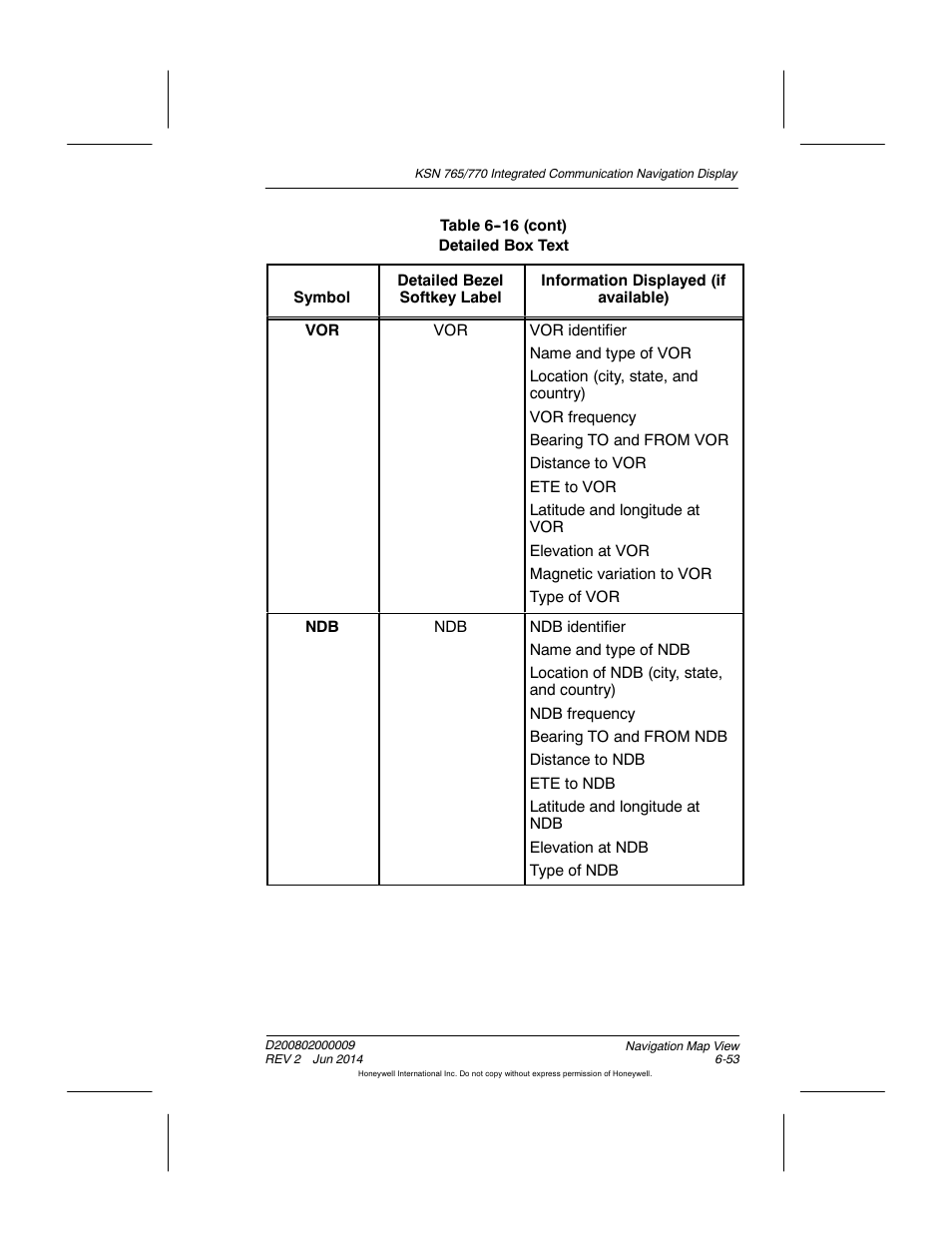 BendixKing KSN 770 - Pilots Guide User Manual | Page 151 / 467