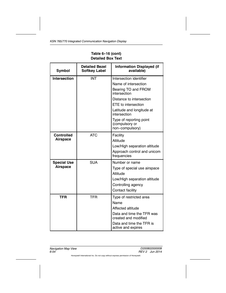 BendixKing KSN 770 - Pilots Guide User Manual | Page 152 / 467
