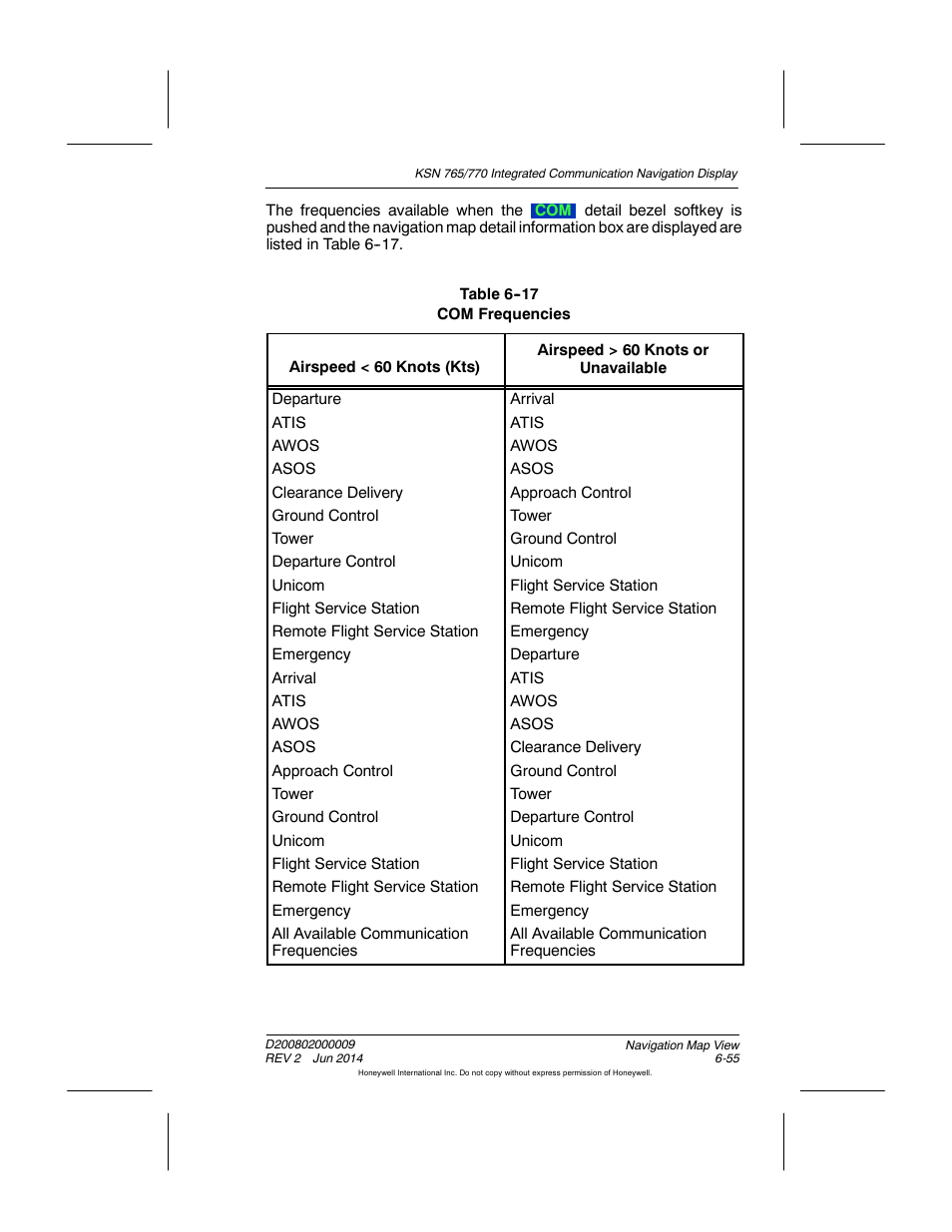 Table 6-17 com frequencies | BendixKing KSN 770 - Pilots Guide User Manual | Page 153 / 467