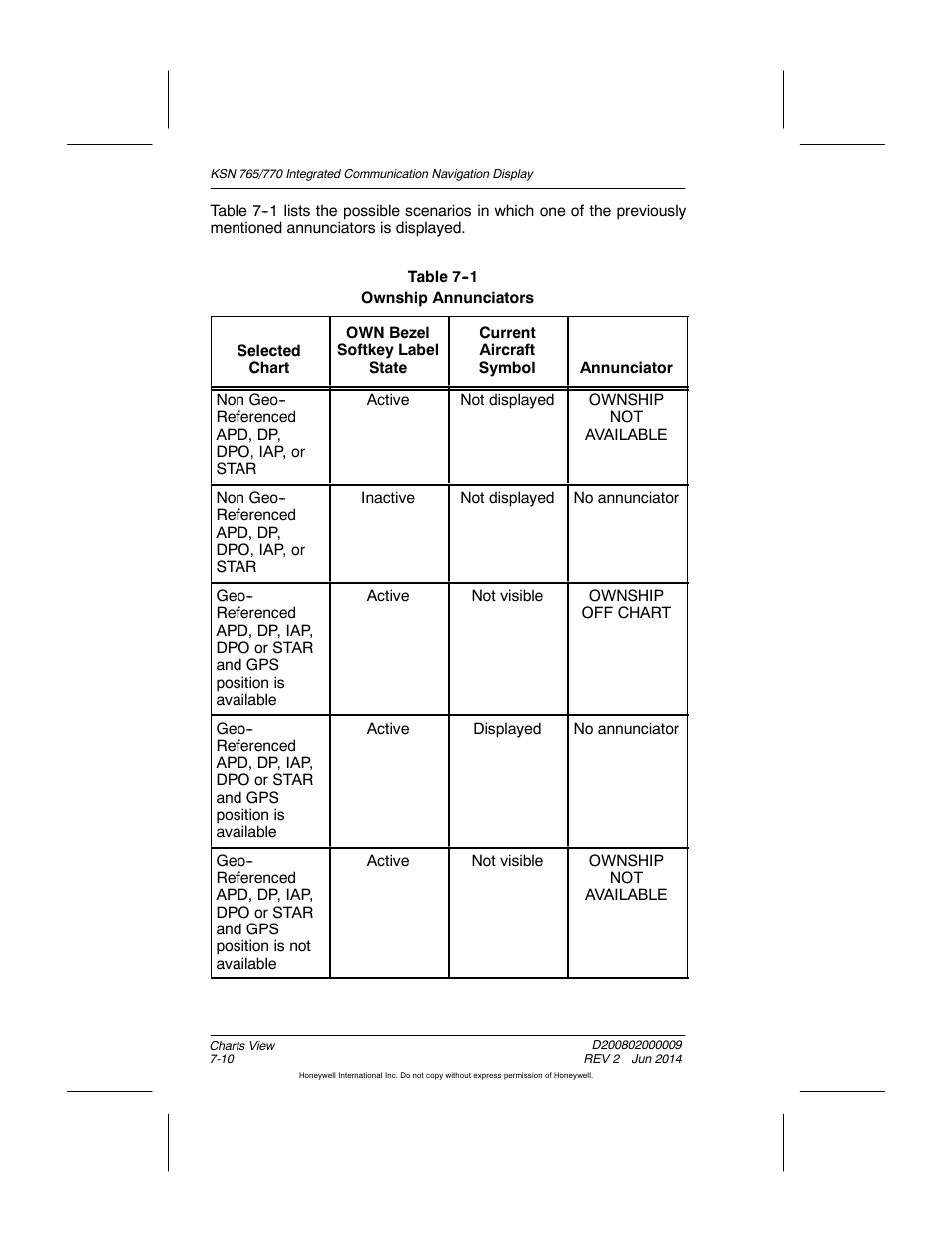 Table 7-1 ownship annunciators | BendixKing KSN 770 - Pilots Guide User Manual | Page 164 / 467