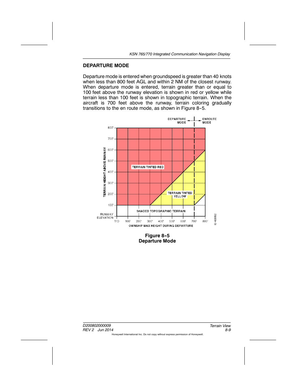 Figure 8-5 departure mode | BendixKing KSN 770 - Pilots Guide User Manual | Page 181 / 467