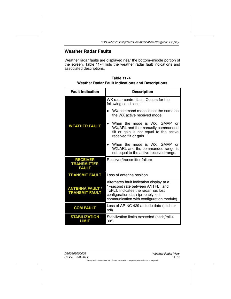 Weather radar faults | BendixKing KSN 770 - Pilots Guide User Manual | Page 248 / 467