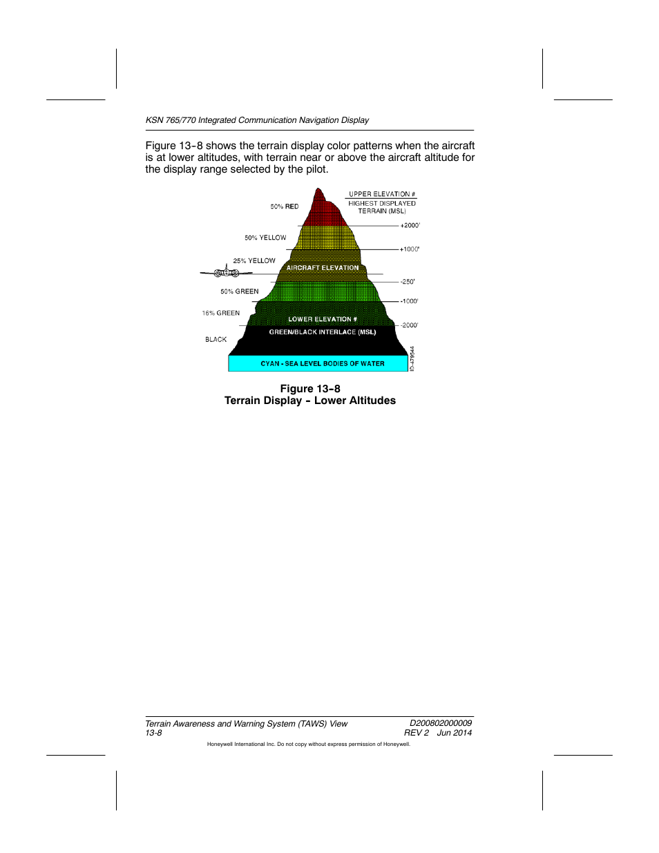 Figure 13-8 terrain display - lower altitudes | BendixKing KSN 770 - Pilots Guide User Manual | Page 263 / 467