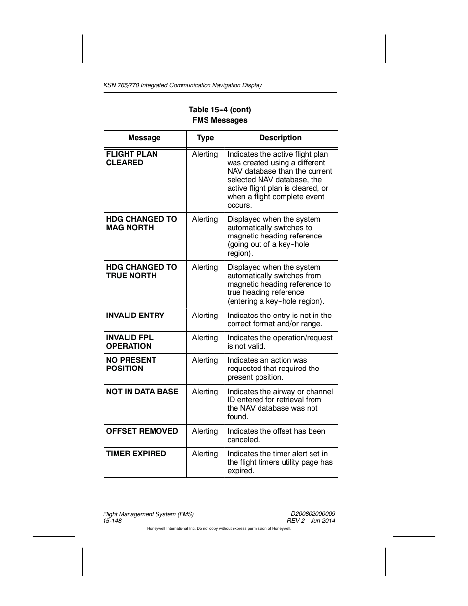 BendixKing KSN 770 - Pilots Guide User Manual | Page 421 / 467