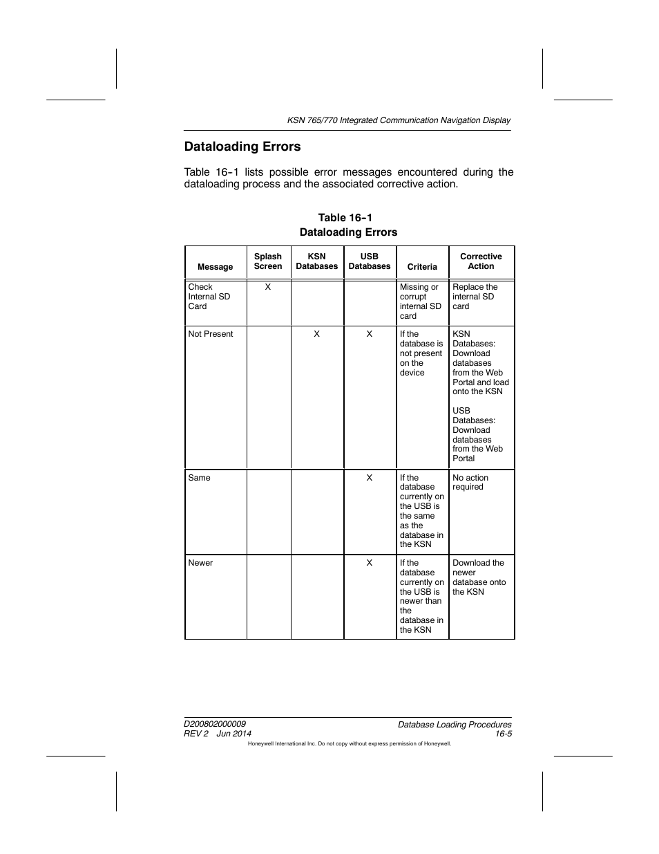 Table 16-1 dataloading errors, Dataloading errors | BendixKing KSN 770 - Pilots Guide User Manual | Page 442 / 467