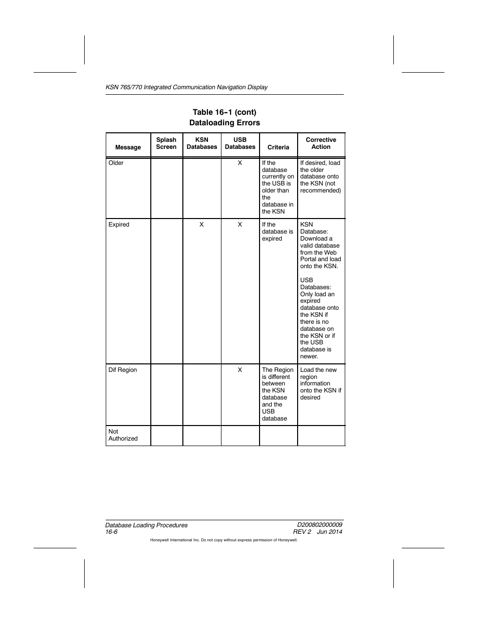 BendixKing KSN 770 - Pilots Guide User Manual | Page 443 / 467