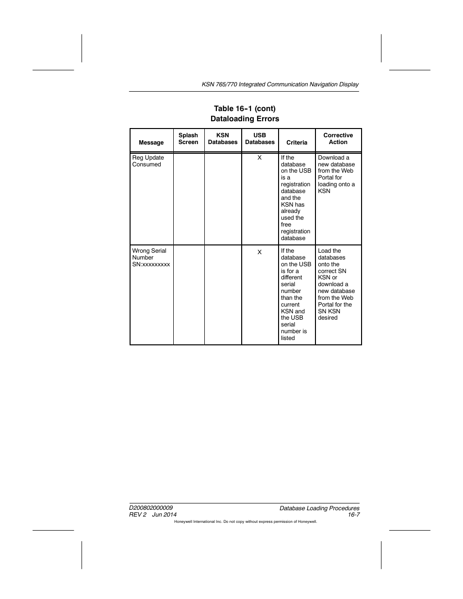 BendixKing KSN 770 - Pilots Guide User Manual | Page 444 / 467
