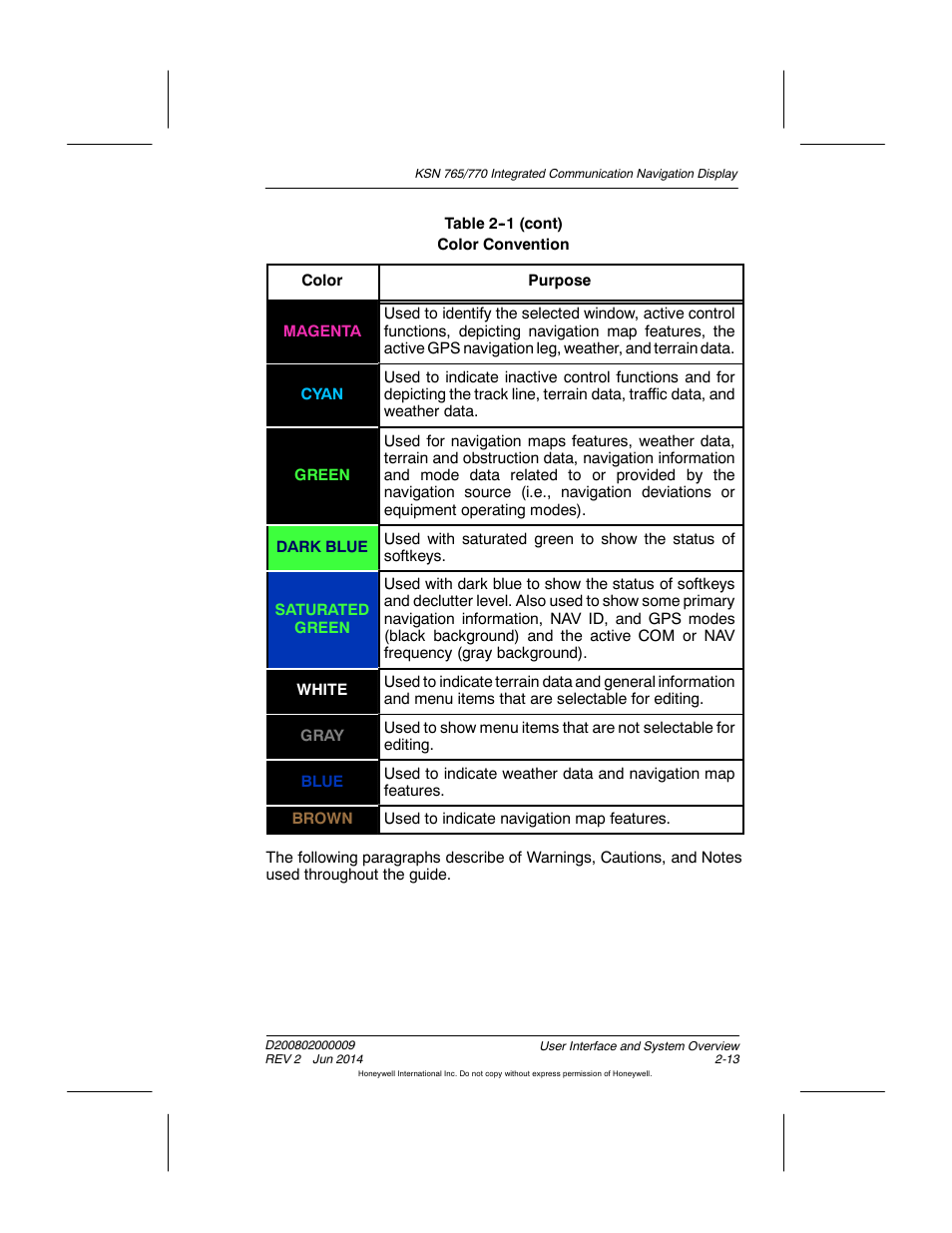 BendixKing KSN 770 - Pilots Guide User Manual | Page 49 / 467