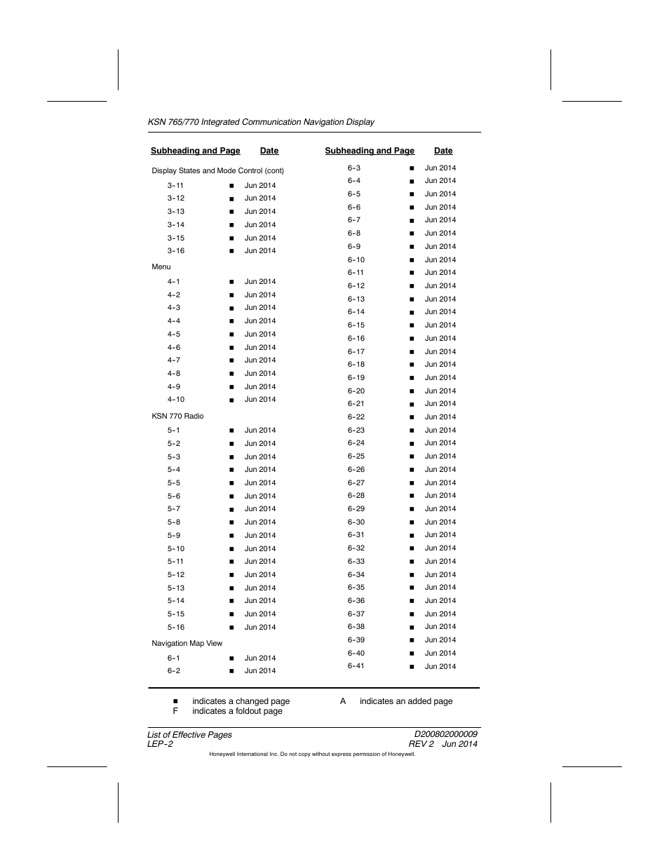 BendixKing KSN 770 - Pilots Guide User Manual | Page 9 / 467