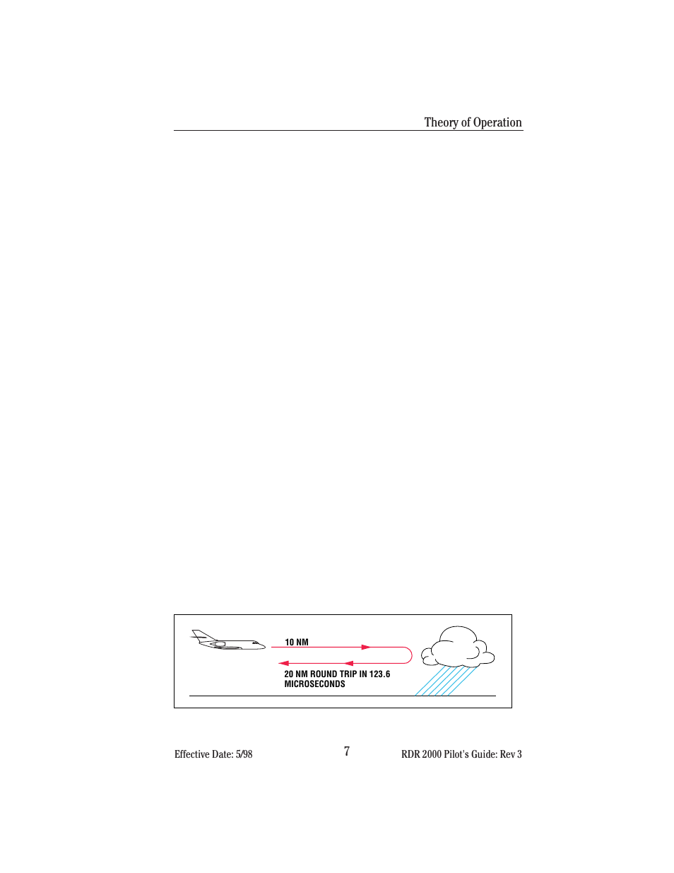 Theory of operation, General, Radar principles | BendixKing IN-182A System RDR-2000 User Manual | Page 11 / 71
