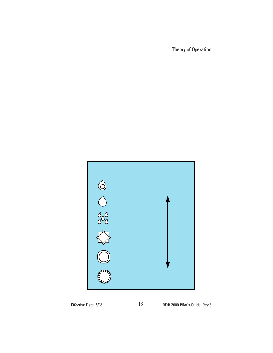 Radar reflectivity, Reflective levels | BendixKing IN-182A System RDR-2000 User Manual | Page 17 / 71