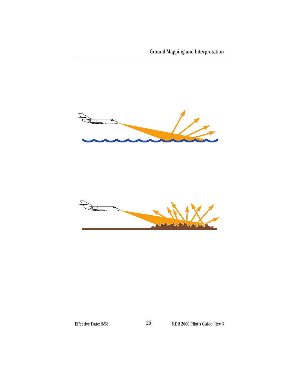 Ground mapping and interpretation | BendixKing IN-182A System RDR-2000 User Manual | Page 29 / 71