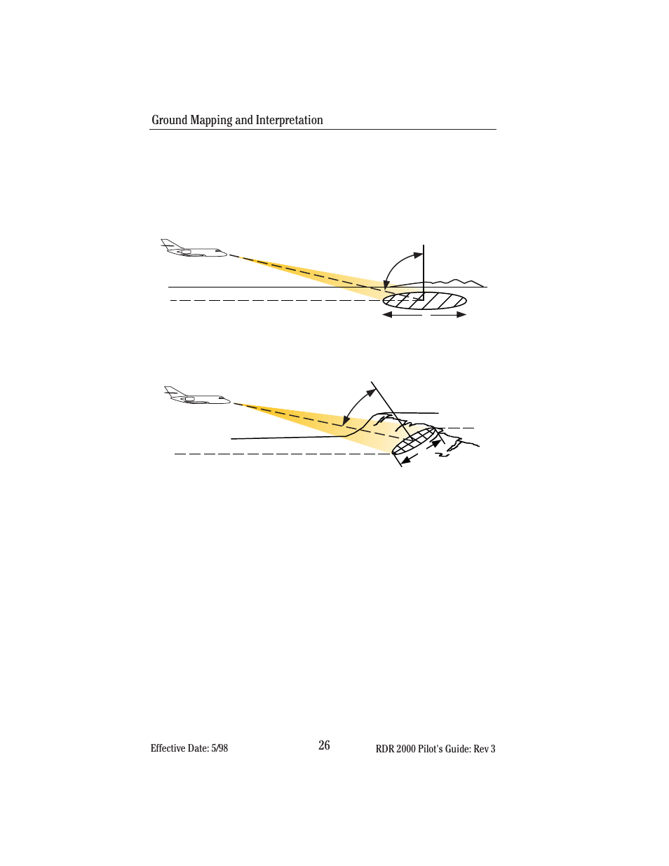 Looking angle | BendixKing IN-182A System RDR-2000 User Manual | Page 30 / 71