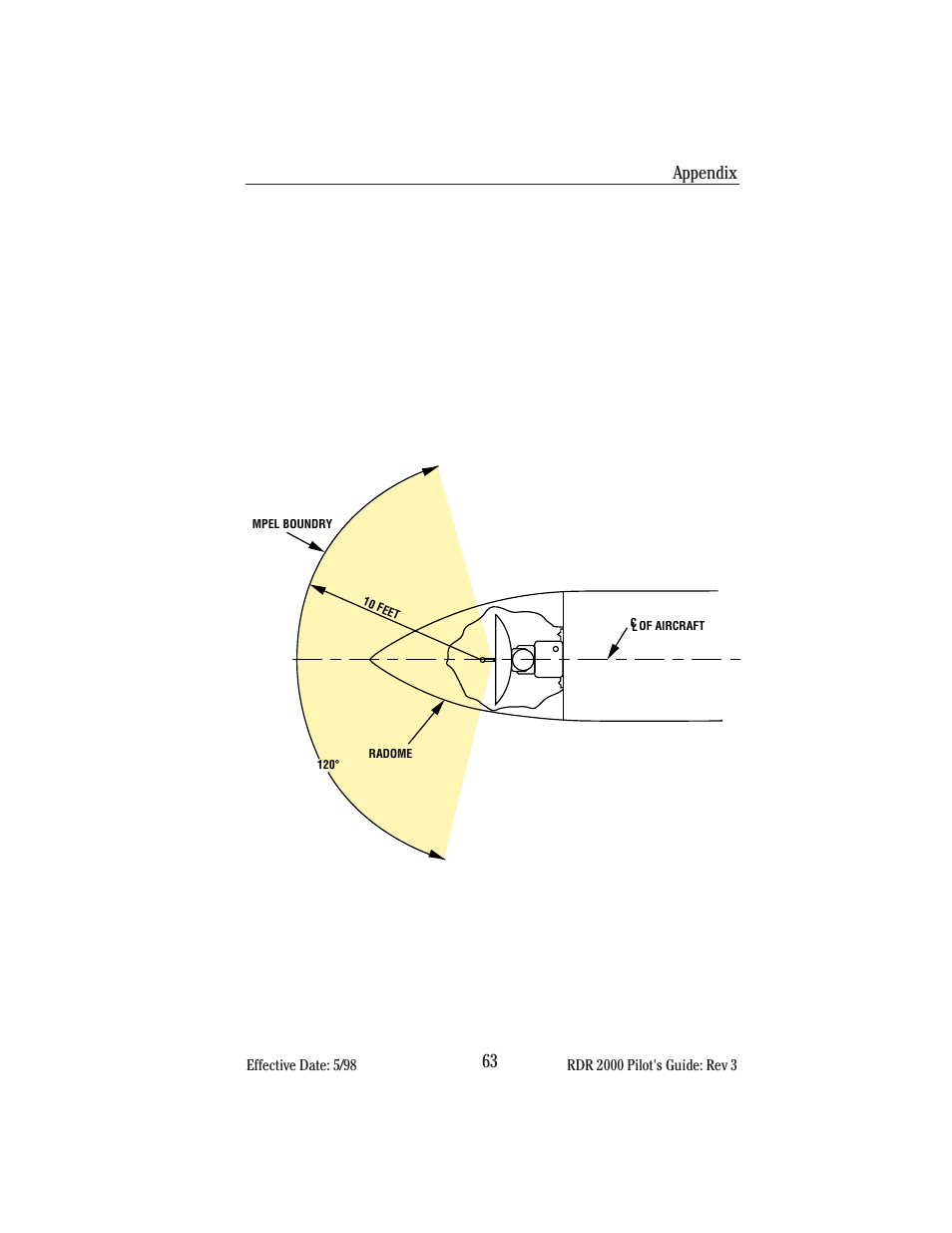 Appendix | BendixKing IN-182A System RDR-2000 User Manual | Page 67 / 71