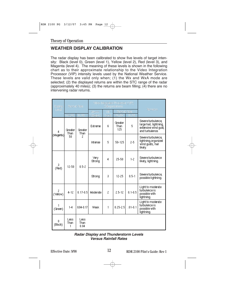 BendixKing IN-862A System RDR-2100 User Manual | Page 16 / 74