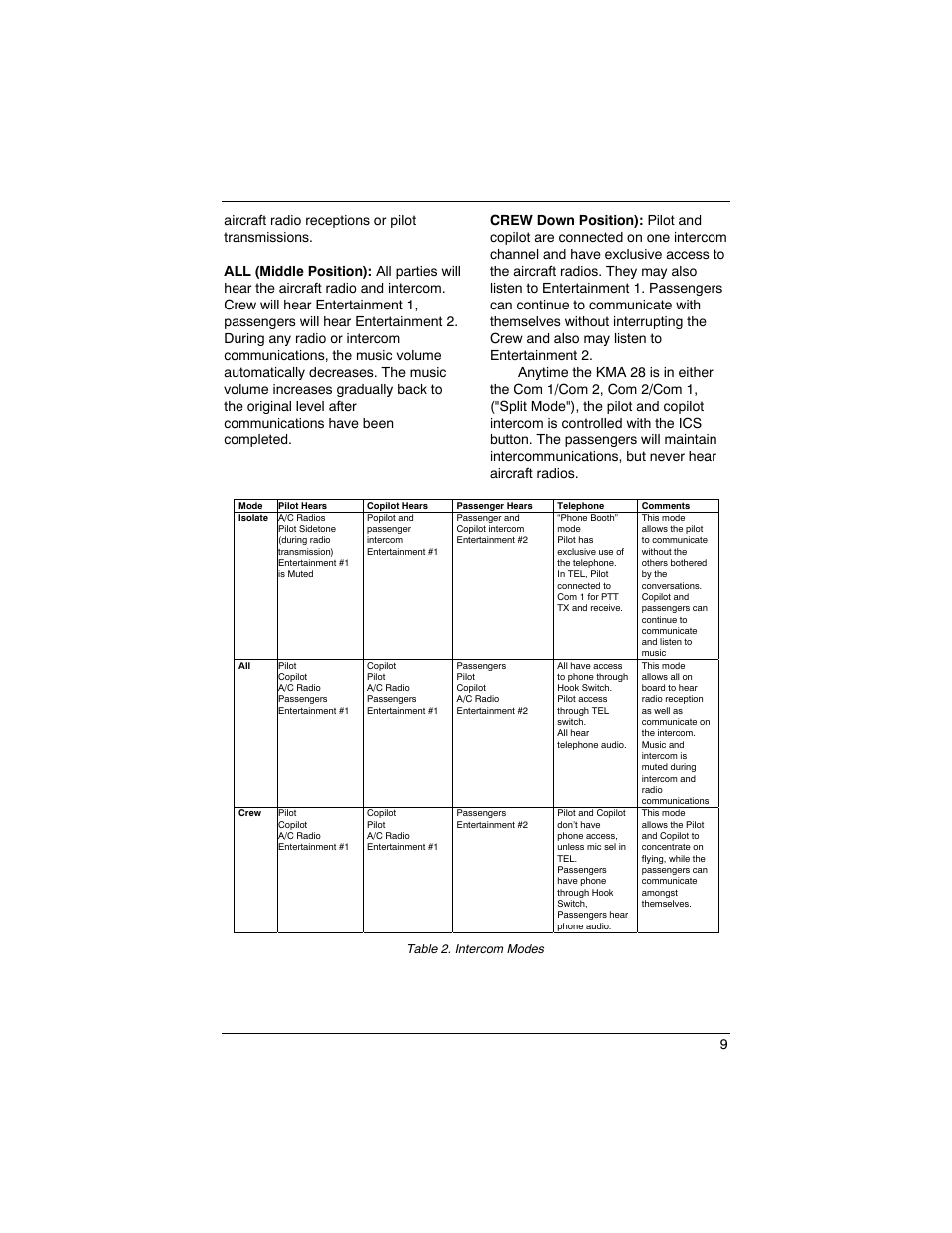 Kma 28 | BendixKing SILVER CROWN PLUS System SILVER CROWN PLUS User Manual | Page 13 / 60