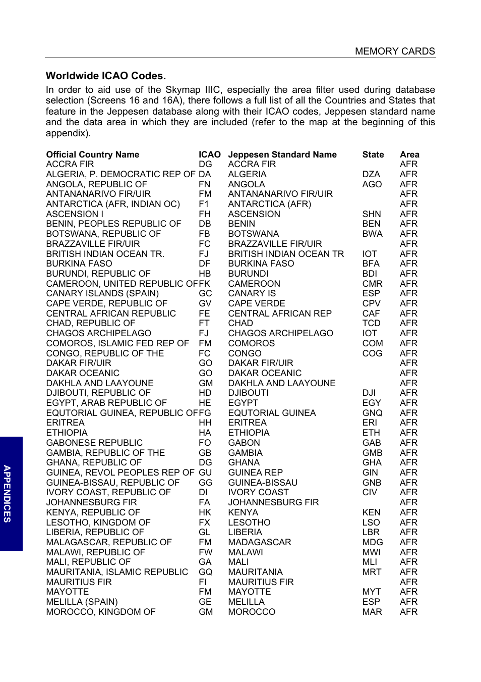 Worldwide icao codes | BendixKing SKYMAP IIIC User Manual | Page 124 / 155