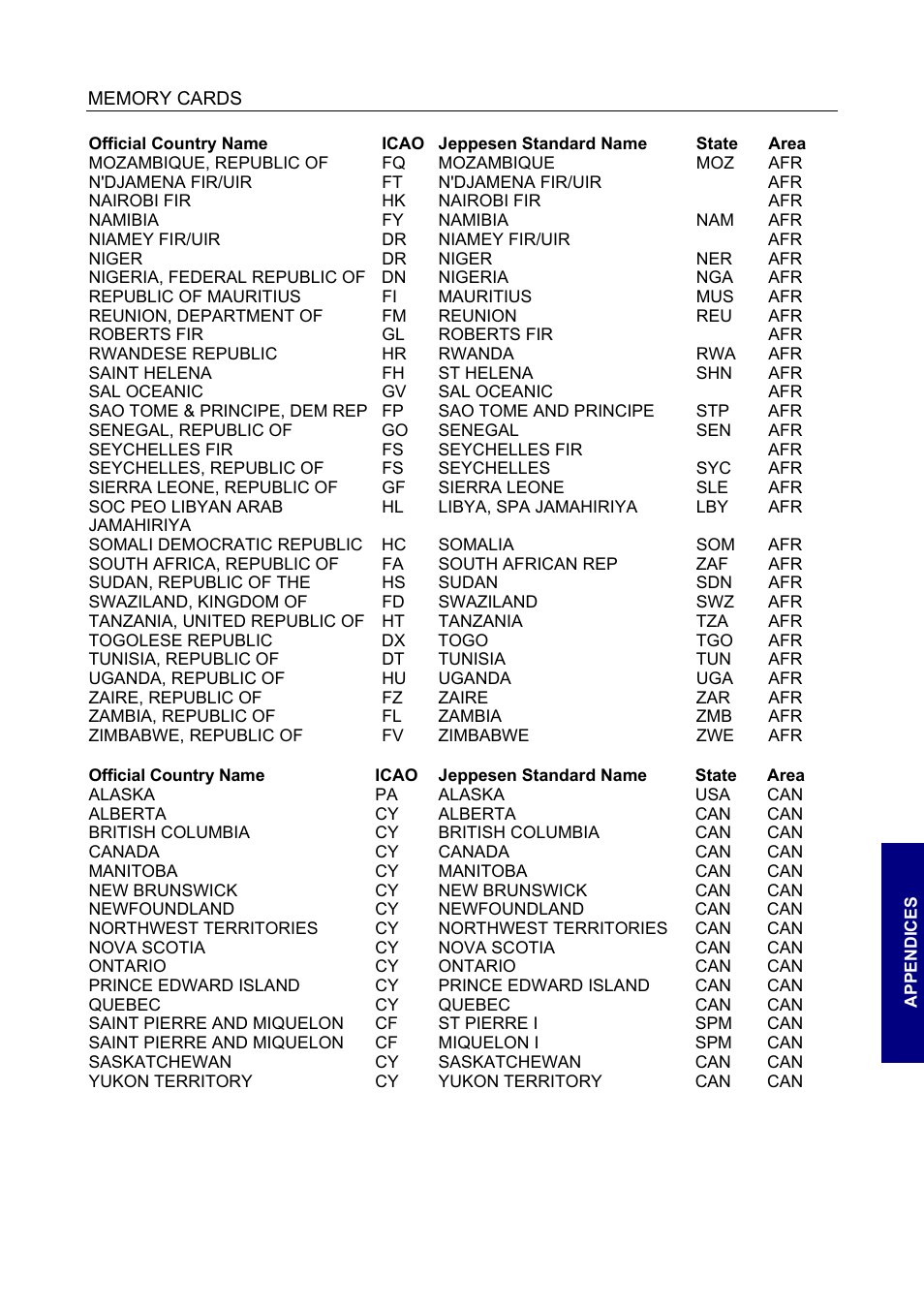 BendixKing SKYMAP IIIC User Manual | Page 125 / 155