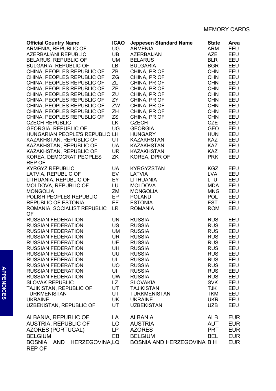 BendixKing SKYMAP IIIC User Manual | Page 126 / 155